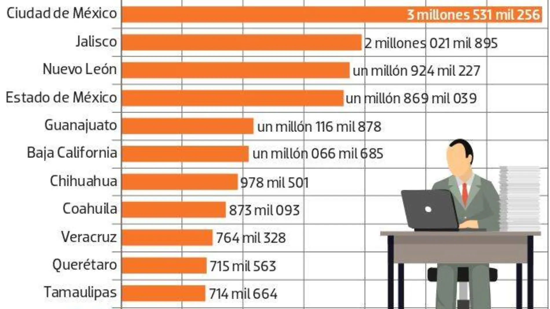 empleos formales en mexico